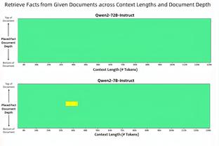 维尔纳为热刺效力46分钟就刷1助攻，追平蓝军生涯最后1赛季助攻数